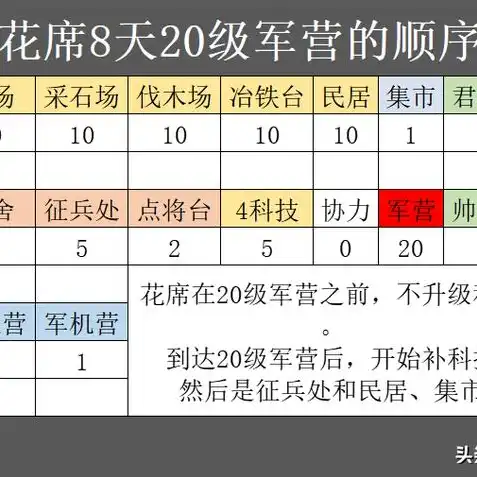 三国志战略版s3赛季土地强弱，三国志战略版S3赛季土地难度深度解析，盘点最强与最弱土地排行