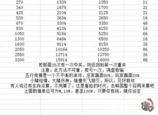 问道手游改七武器继承，问道手游武器改造继承攻略全面解析武器改造继承价目表，助你打造最强战力！