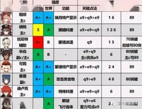 原神角色强度排行榜最新2021，2021年原神角色强度排行榜，盘点热门角色，揭示游戏新趋势