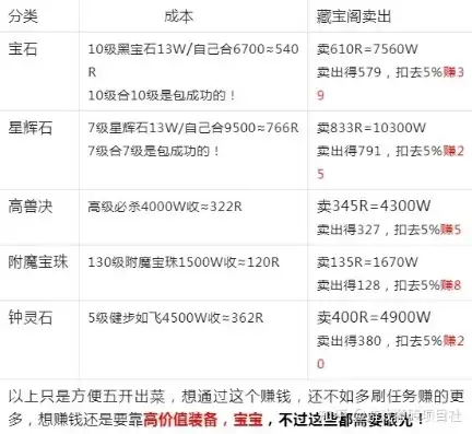 梦幻西游搬砖一个月能赚多少钱贴吧知乎，梦幻西游搬砖月入过万揭秘，揭秘梦幻西游搬砖一月能赚多少钱，贴吧知乎热议！