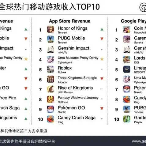 王者荣耀云游戏在线玩方法视频，王者荣耀云游戏在线玩攻略，轻松畅享高清竞技体验