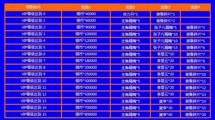 手游礼包码有哪些，手游礼包码大揭秘，热门游戏礼包码组合一览无遗