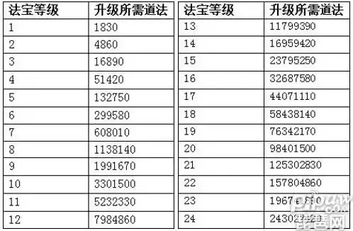 问道手游6速升7速堆满要多少元宝，问道手游6速升7速堆满全攻略，揭秘元宝消耗大揭秘！