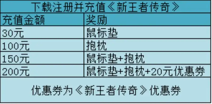 游戏折扣怎么弄的，游戏折扣券获取攻略，全方位解析游戏优惠获取途径