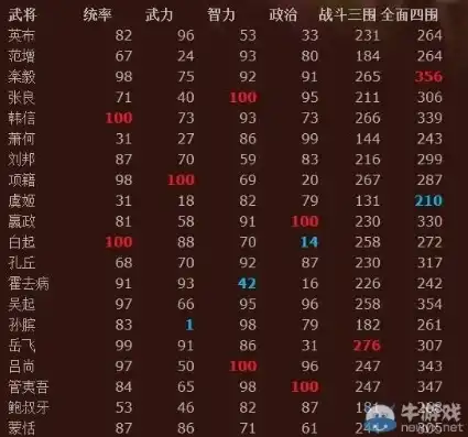 三国志战力排行，三国志战力巅峰对决，盘点那些叱咤风云的战神英雄