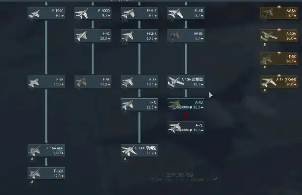 战争雷霆空战哪个系好，战争雷霆空战各系实力解析，谁才是空中霸主？