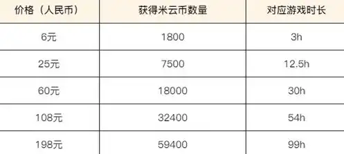 云原神未来会免费吗，云原神未来免费？揭秘游戏免费化趋势及其影响