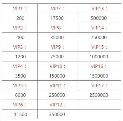 万国觉醒充值顺序，万国觉醒充值攻略，详细价目表及充值顺序解析