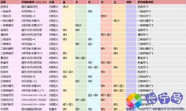 创造与魔法2级魔法合成表最新，创造与魔法2级魔法合成揭秘，全面解析2级魔法合成表与合成技巧