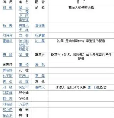 仙剑奇侠传演员表全部特别白的人，仙剑奇侠传3之特别白演员盘点，揭开神秘面纱，探寻白皙之美