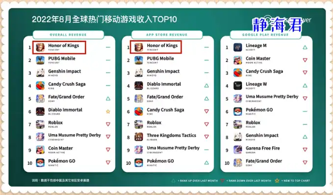 2021年8月手游排行榜，2021年8月手游下载量排行榜揭晓，国民手游风云再起