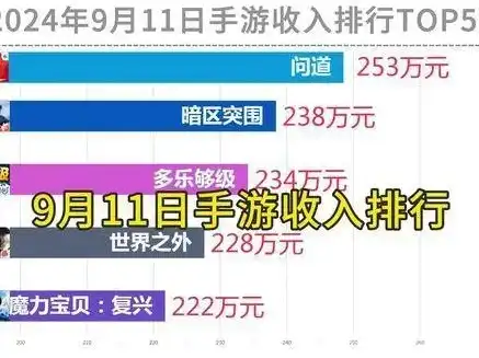 2021年8月手游排行榜，2021年8月手游下载量排行榜揭晓，国民手游风云再起