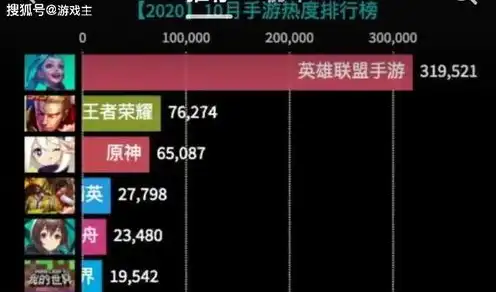 2024最热手游排行榜，2024年度最热手游排行榜，热门游戏盘点及推荐