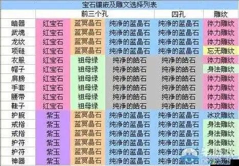 梦幻西游手游天宫宝石搭配推荐，梦幻西游手游天宫宝石搭配攻略，打造最强仙侣，掌握宝石搭配技巧！