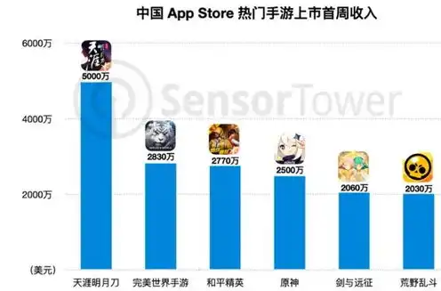 原神搬砖挣钱具体流程视频，原神搬砖挣钱攻略，揭秘高效赚钱流程及技巧