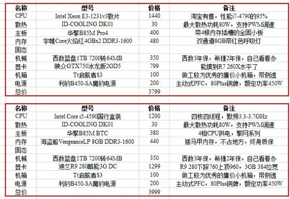 天涯明月刀什么配置的电脑，天涯明月刀畅玩攻略，揭秘流畅运行所需电脑配置与优化技巧