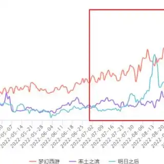 率土之滨兑换码礼包领取2021，率土之滨兑换码礼包领取2022，畅享福利，再战三国战场！