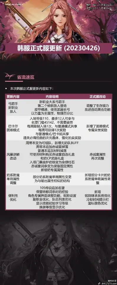 地下城勇士最新官网活动，地下城与勇士官网全新活动来袭！多重福利等你来拿，激情战场等你来战！