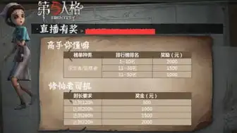 cc第五人格主播是谁，CC第五人格主播，他是如何凭借独特的魅力征服无数玩家的？揭秘他的直播之路！