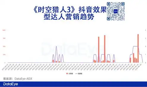 时空猎人抖音下载安装，时空猎人抖音下载指南，畅享刺激冒险，轻松开启下载之旅！