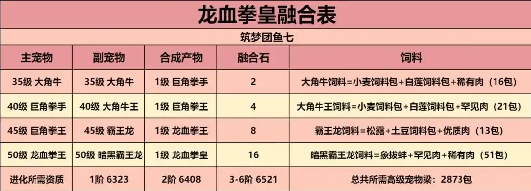 创造与魔法拳皇融合表，创造与魔法×拳皇融合，揭秘宠物拳皇新玩法攻略