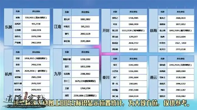 天涯明月刀职业属性加成表图，天涯明月刀职业属性加成表深度解析，揭秘职业平衡与特色