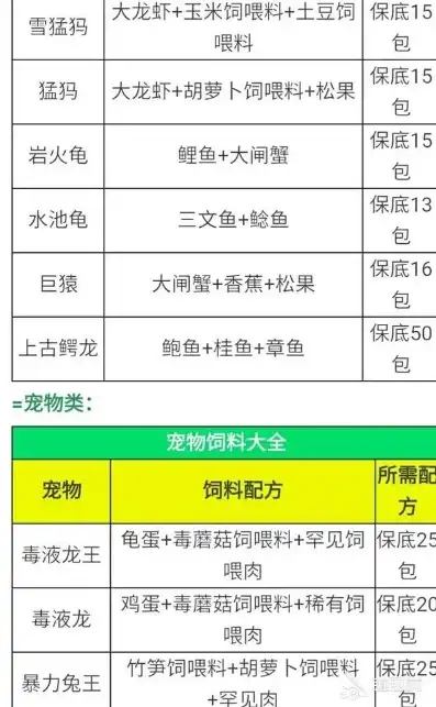 创造与魔法所有坐骑饲料配方，创造与魔法，全面解析所有坐骑饲料配方，解锁骑乘新境界！