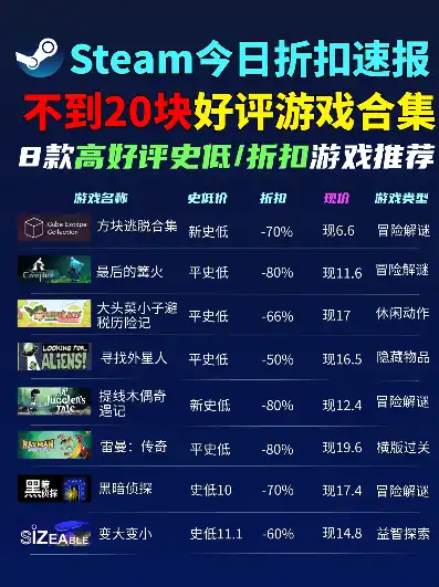 steam打折游戏表2021，2021年Steam游戏大促盘点，盘点那些让人剁手的游戏大作