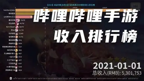 手游收入排行榜2020前十名，2021年9月手游收入排行榜，风云变幻，头部效应显著