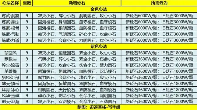 天涯明月刀心法位置摆放，天涯明月刀心法石头摆放秘籍，解锁武学巅峰之路