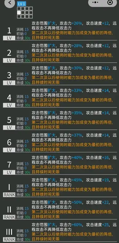 明日方舟技能专精效果，明日方舟专精技能效果深度解析，提升战力的秘密武器