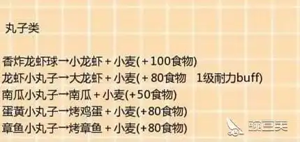 创造与魔法食谱大全最新2020分类表，探索奇幻味蕾，创造与魔法食谱大全2020分类详解