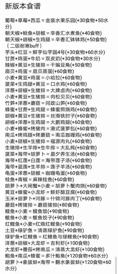 创造与魔法食谱烹饪大全2024年，2024年创造与魔法食谱烹饪大全，奇幻风味尽享美味时光