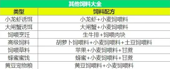 创造与魔法2021宠物饲料配方大全，创造与魔法2021宠物饲料配方大全，养宠必备攻略