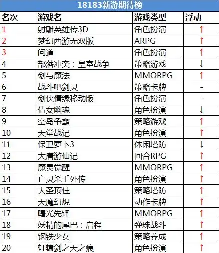 国内热门手游排行榜最新，2023年度国内热门手游排行榜，盘点那些让人沉迷的指尖狂欢