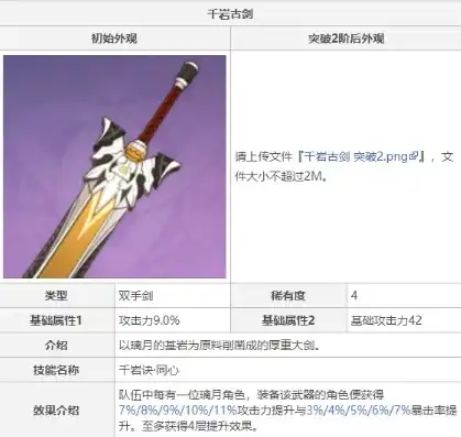 原神每个版本武器池，原神2021年武器池解析，全方位解读版本特色与武器搭配