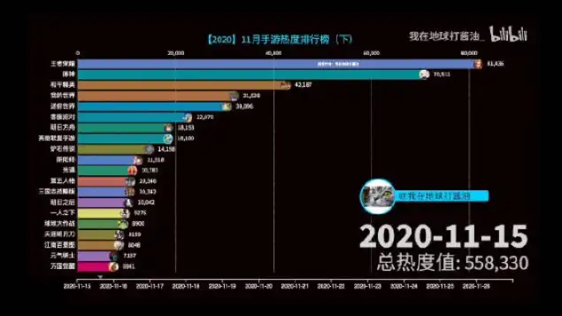 手游总下载量排行榜，手游下载量排行榜12月盘点，热门游戏盘点，探索行业趋势新风向