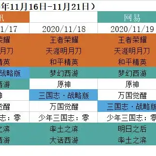 王者荣耀云游戏ios可以玩安卓吗，王者荣耀云游戏iOS版能否兼容安卓平台？深度解析