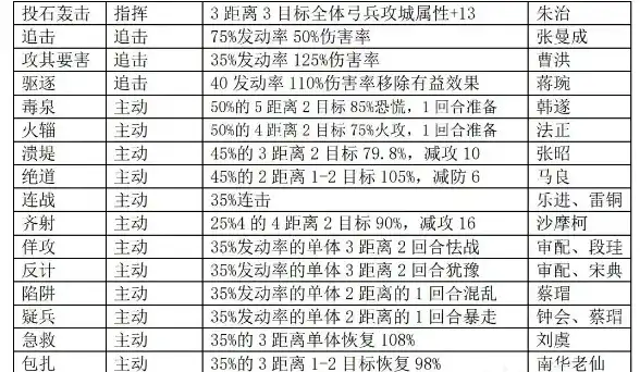 率土之滨礼包专区，率土之滨2024礼包专区大揭秘，福利盛宴来袭，独家内容抢先看！