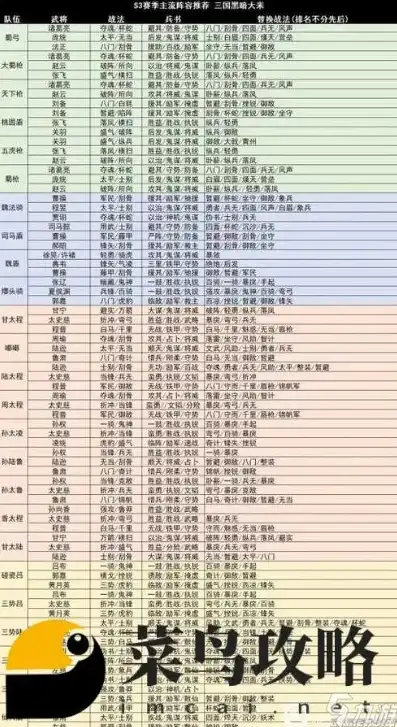 三国志战略版2024最新配将表有哪些趋势?，三国志战略版2024最新配将表解析，探寻热门搭配趋势与实战策略