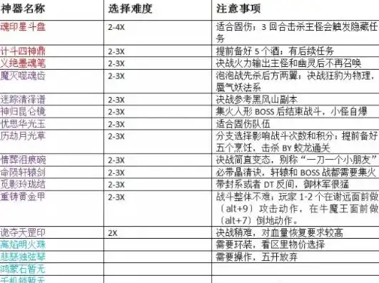 梦幻西游神器任务介绍图，梦幻西游神器任务，探寻古老秘境，解锁神秘神器之路