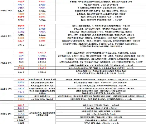 创造与魔法1到9魔法大全表，创造与魔法，揭秘1-9级魔法大全，解锁神秘力量之门！