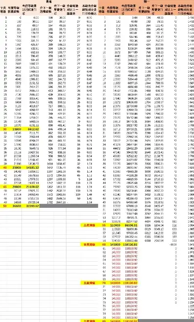 明日方舟经验计算公式，明日方舟经验计算公式详解，掌握升级技巧，轻松突破瓶颈！