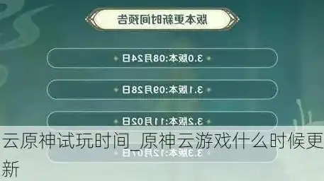 原神云游戏试玩几个小时能玩，云游戏新体验——原神试玩几个小时，畅游幻想世界！