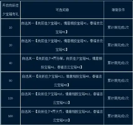 三国杀礼包大全，三国杀2021通用礼包码表解锁全新游戏体验，畅享无限福利！