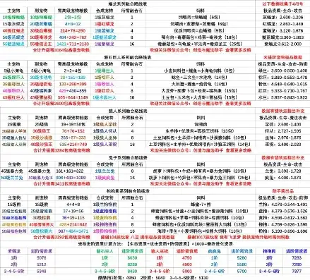 创造与魔法坐骑饲料大全2021最新版，创造与魔法坐骑饲料大全2021最新版，全方位解析所有坐骑的饲料合成方法