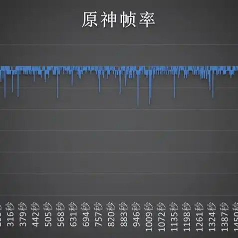 原神更新多少原石，原神最新更新解析，原石新增及优化解析，畅享游戏新篇章！