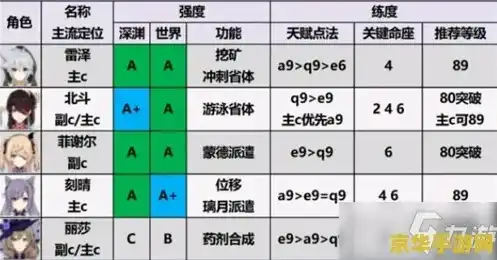 原神角色强度排行最新4.4，原神角色强度排行最新4.80版，解析热门角色实力，展望未来趋势