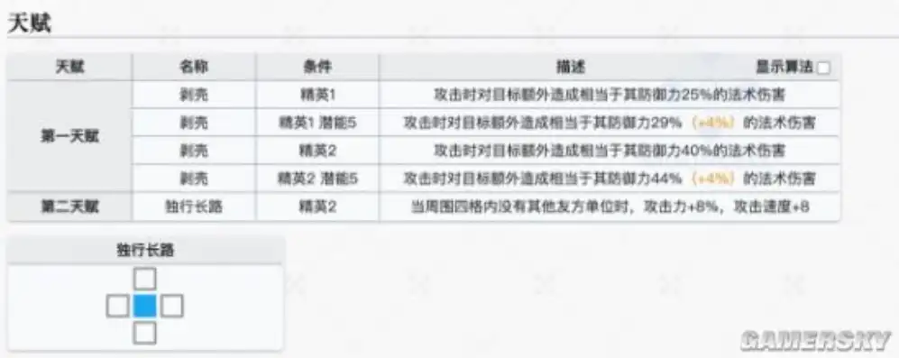 明日方舟入门攻略，保姆级明日方舟新手入门攻略，轻松上手，解锁更多精彩玩法！