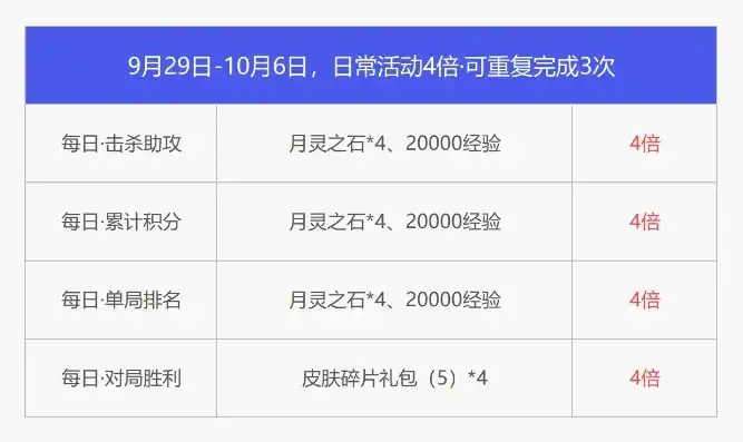 零氪手游折扣规则最新，零氪手游折扣规则详解，最新玩法与福利解读